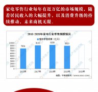 移動展廳招募分銷商、合伙人